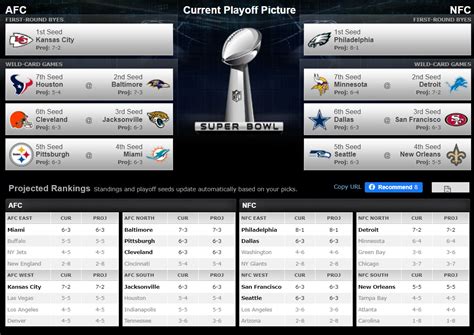 nfl playoff picture current scenarios